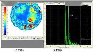 超聲波無損檢測行業的發展方向 探傷人的新要求與成長路徑